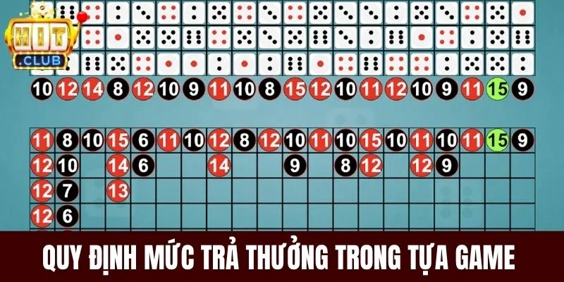 Quy định mức trả thưởng trong tựa game 